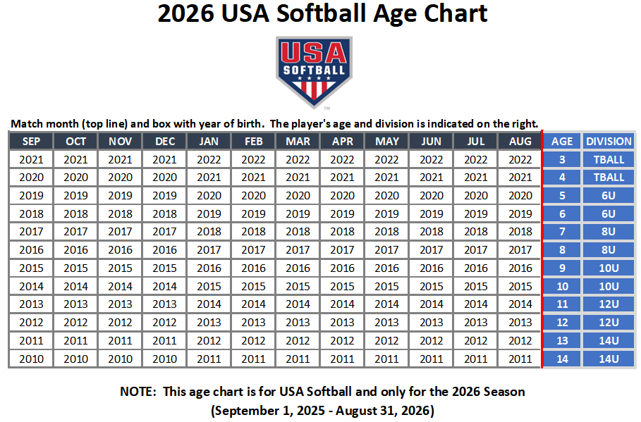 USA-Softball-AgeChart-2026